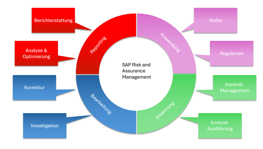 sap ram german graphic-1